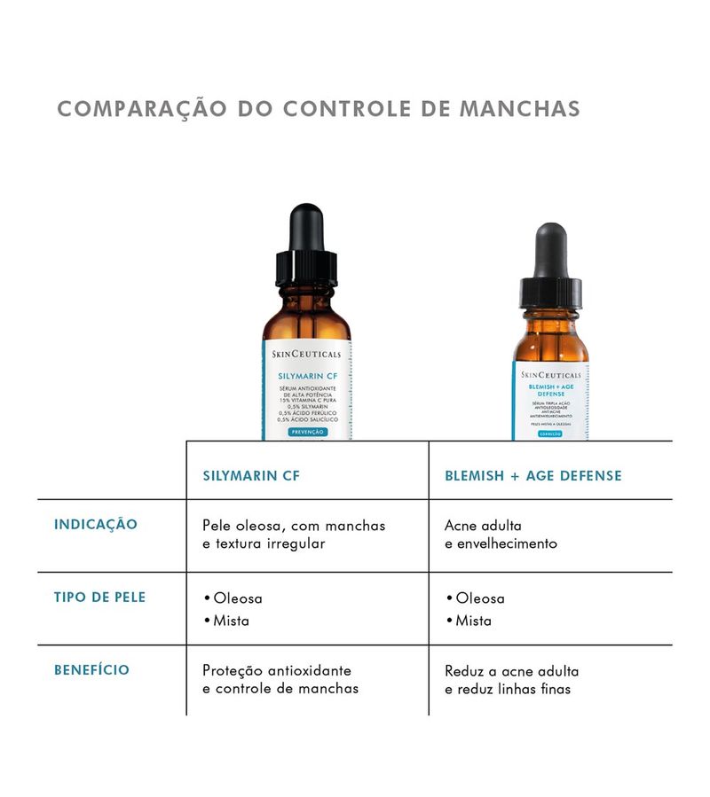Skinceuticals-Blemish---Age-Defense-15ml