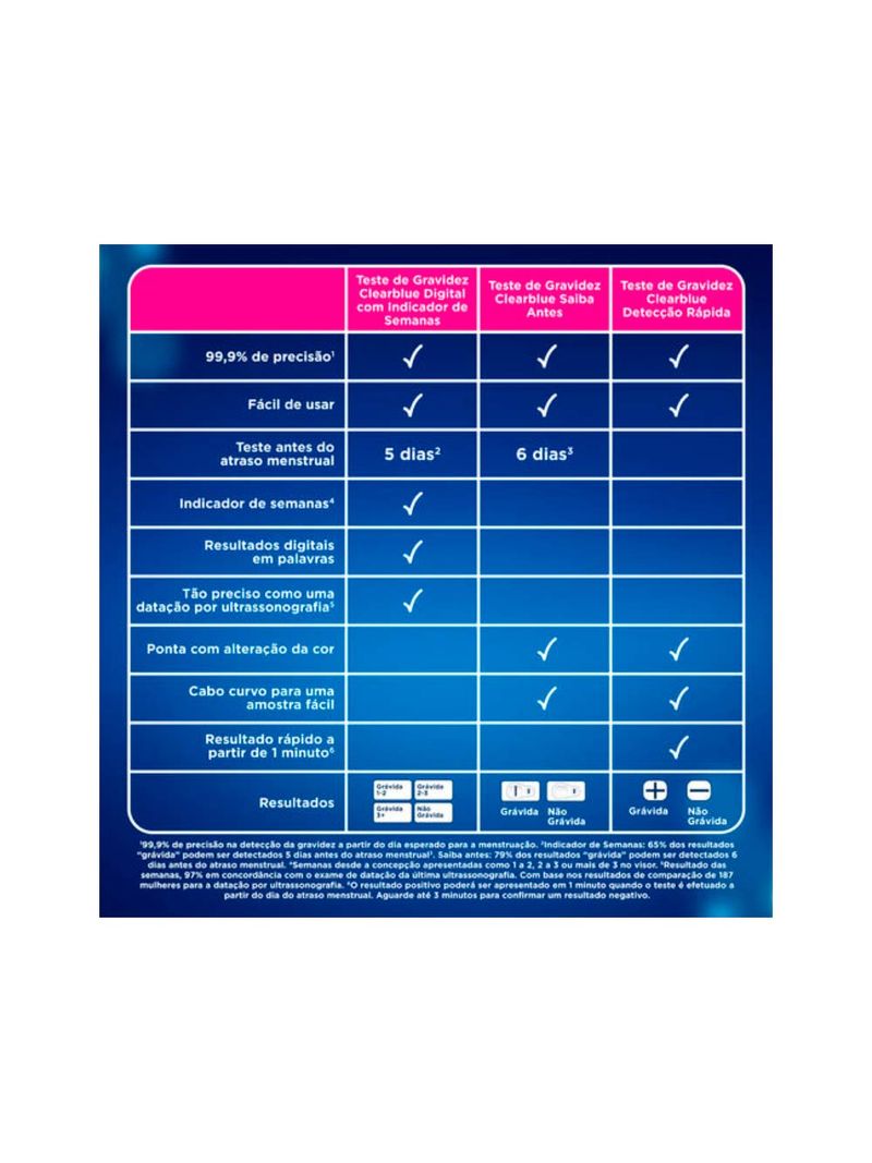 Teste-De-Gravidez-Clearblue-Plus-Deteccao-Rapida