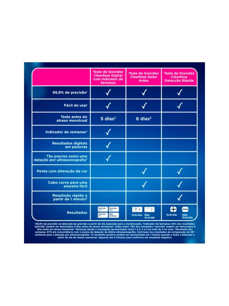 Teste-De-Gravidez-Clearblue-Com-2-Deteccao-Rapida