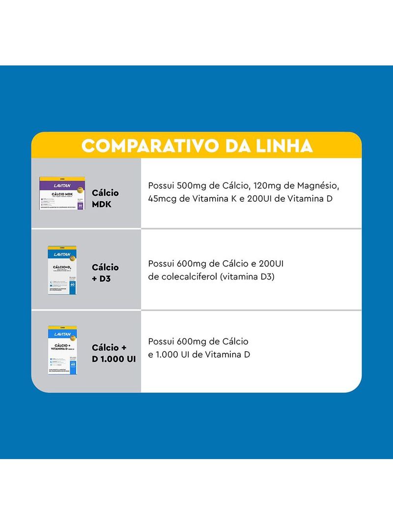 723650-Calcio-D3-Lavitan-60-Comprimidos---7-Comparativo-da-Linha