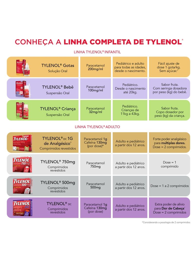 Tylenol-500mg-Com-20-Comprimidos
