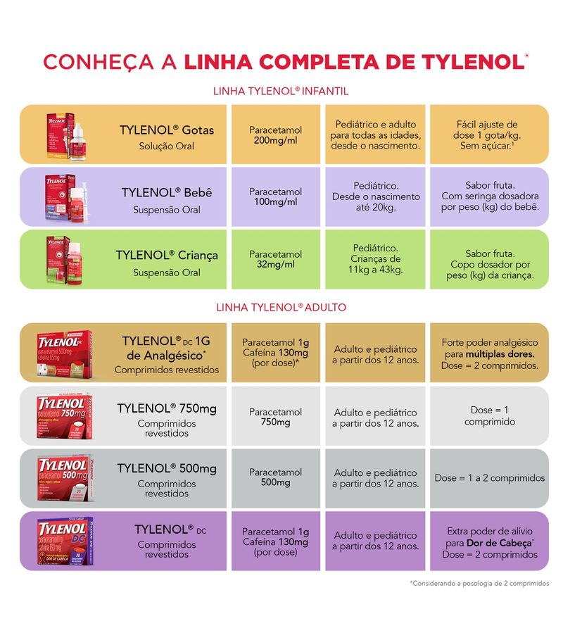 Tylenol-500mg-Com-20-Comprimidos