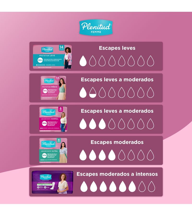 Absorvente-Plenitud-Femme-Com-8-Unidades-Com-Abas