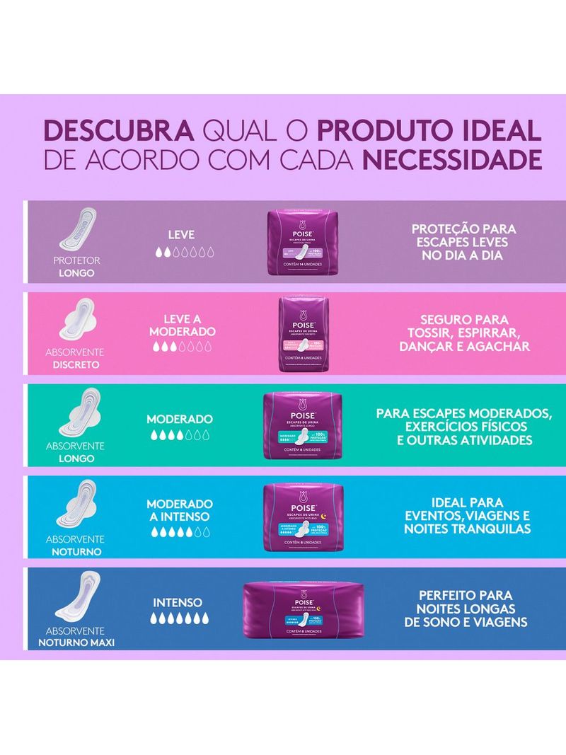 Protetor-Diario-Poise-Longo-Com-14-Unidades-Leve