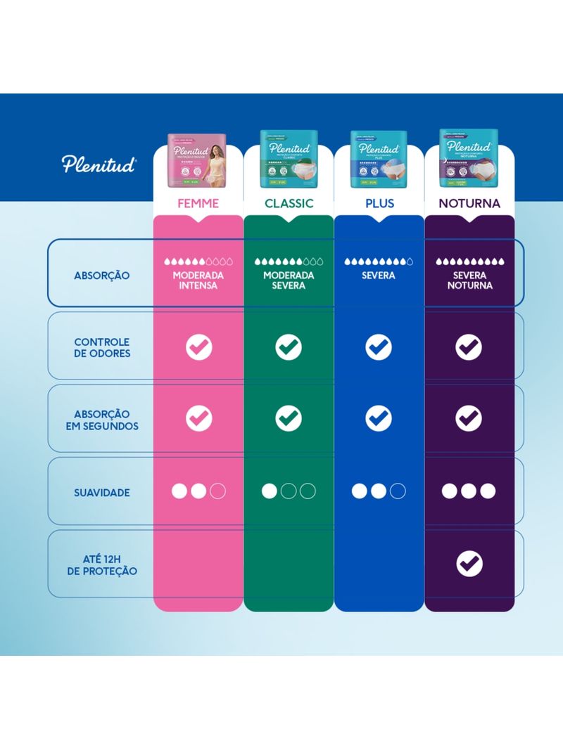 Roupa-Intima-Plenitud-Plus-para-Incontinencia-G-XG-8-un
