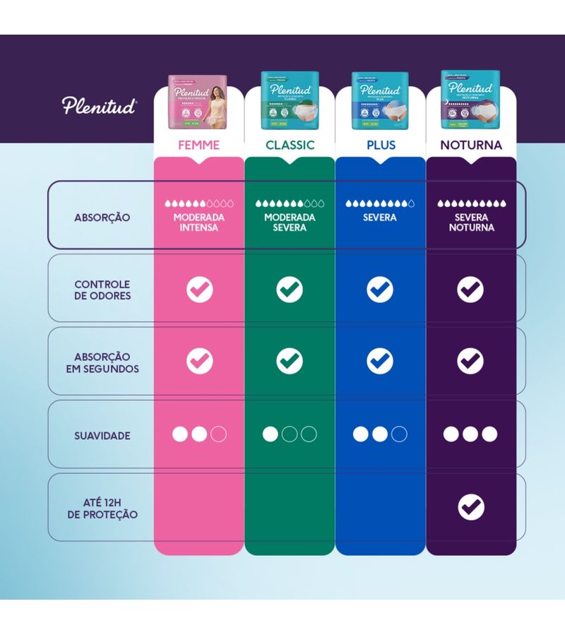 Roupa-Intima-Plenitud-Noturna-para-Incontinencia-G-XG-24-un