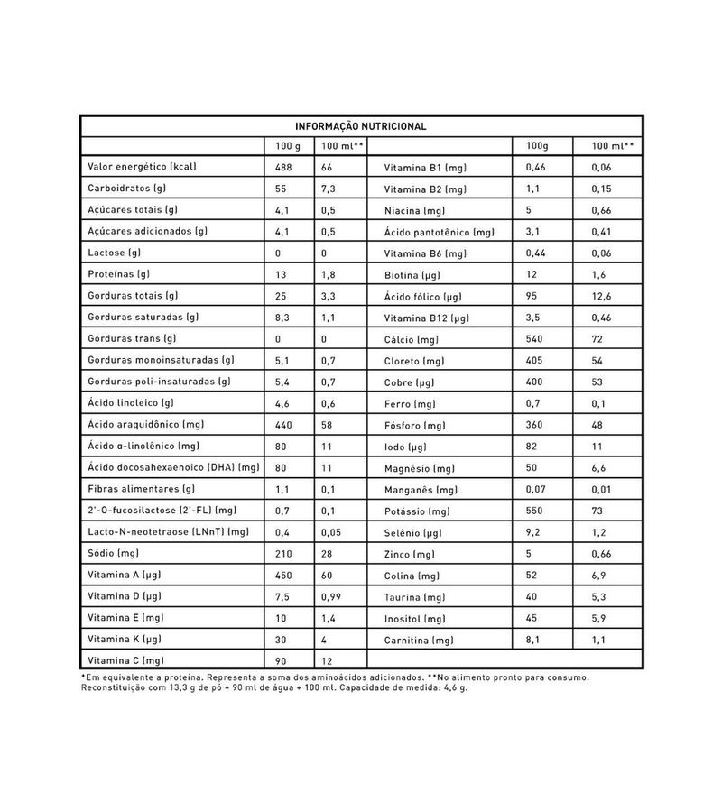 8445290830197-FormulaInfantilAlfaminoHMO400g-1.jpg