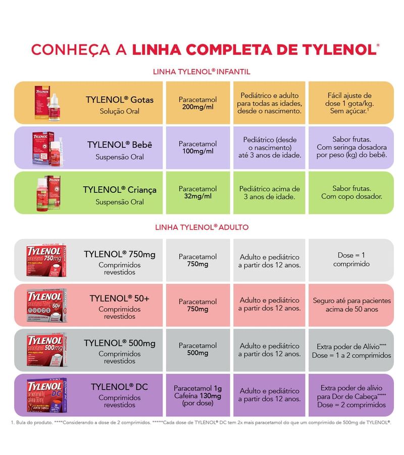 Tylenol-Bebe-Paracetamol-100mg-ml-Sabor-Frutas-15ml-com-Seringa-Dosadora---Linha