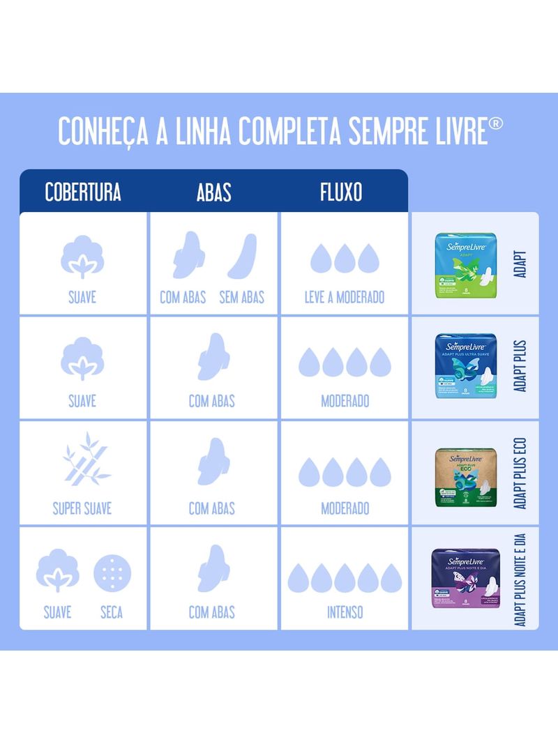 Absorvente-Sempre-Livre-Adapt-Plus-Suave-Com-Abas-8-Unidades