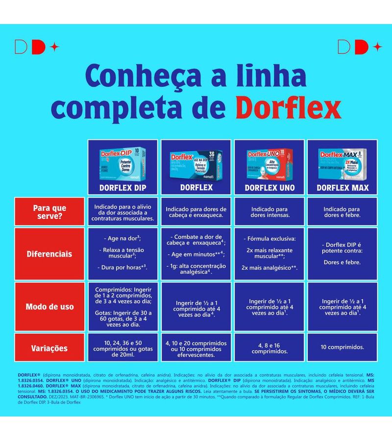 7891058022815-Dorflex-Uno-Para-Enxaqueca-Dipirona-Monoidratada-1g