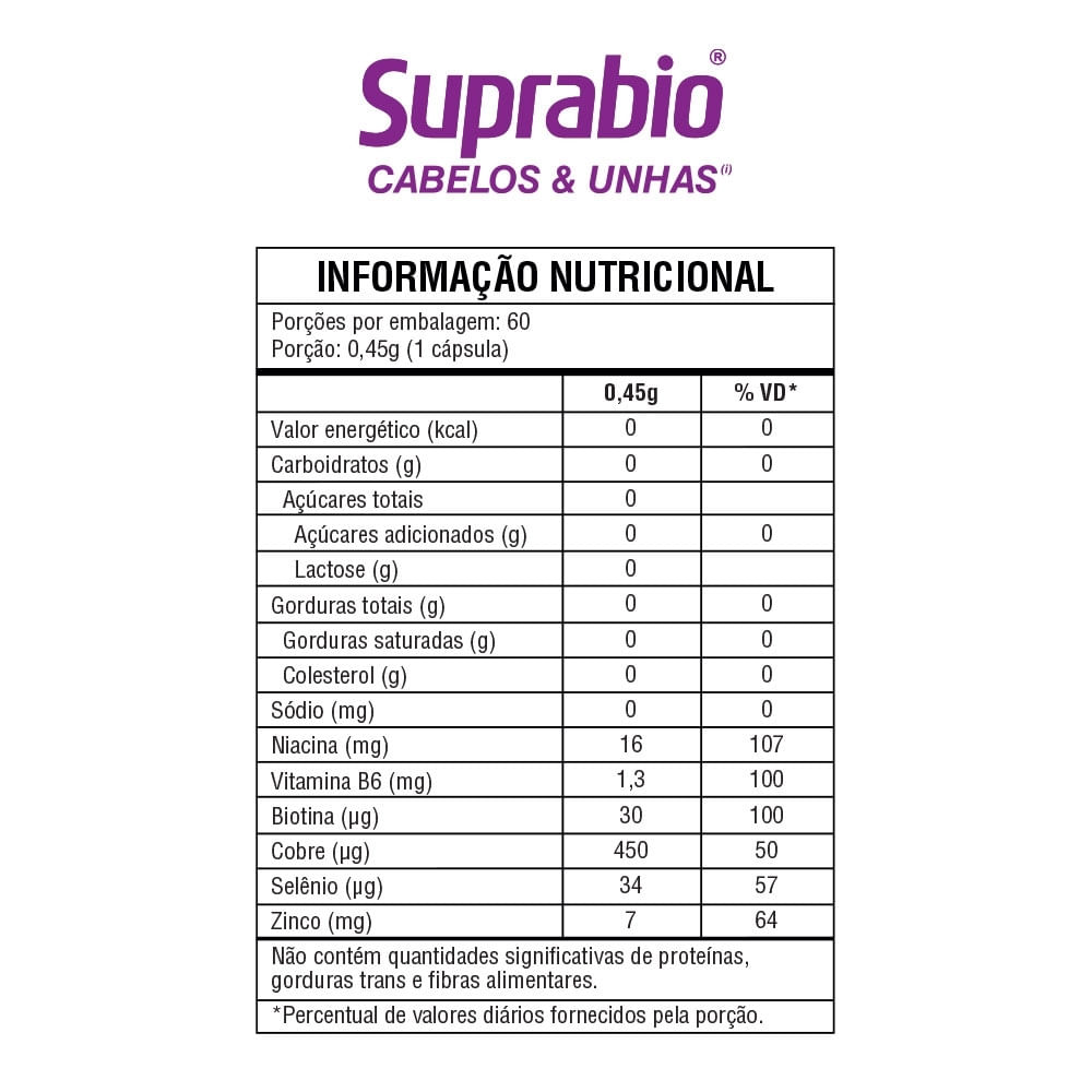 SUPLEMENTO ALIMENTAR SUPRABIO CABELOS E UNHAS 60 CÁPSULAS - Drogaria ...
